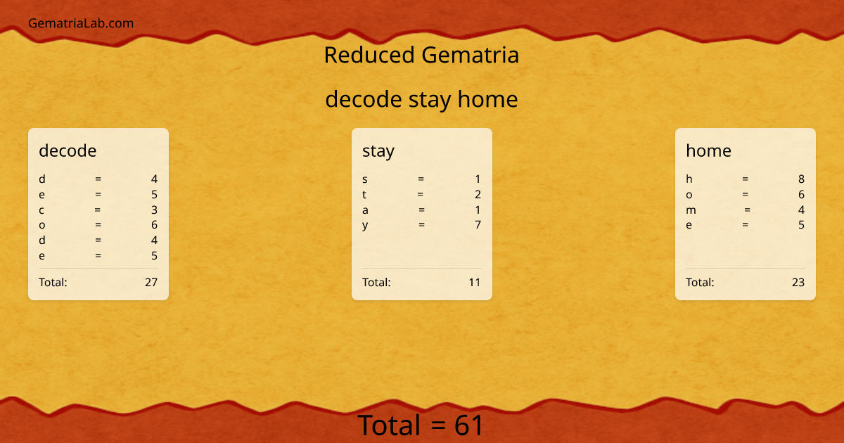 decode stay home in reduced Gematria